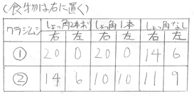 結果1