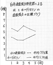 グラフ1