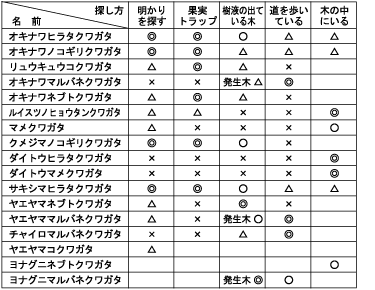 不思議いっぱい沖縄のクワガタムシ 中学校の部 1等賞 入賞作品 自由研究 自然科学観察コンクール シゼコン