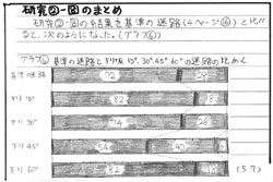 オクラに見つけた水玉の正体 小学校の部 2等賞 入賞作品 自由研究 自然科学観察コンクール シゼコン