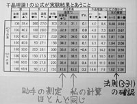 評価 高 自由 中学生 研究