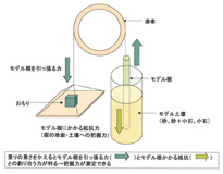 把握力測定装置