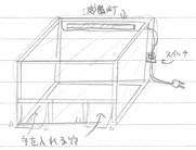 自作の無菌作業BOX