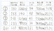 繭の色[黄色の( )内はクリーム色]