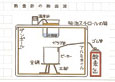 熱量計の断面図