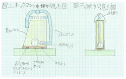 む回転シュートはなぜきまるのか 小学校の部 秋山仁特別賞 入賞作品 自由研究 自然科学観察コンクール シゼコン