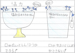 表面張力についての考察