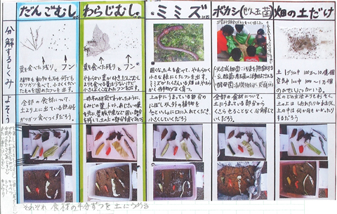 分解するしくみ図