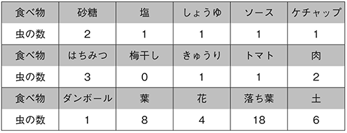 ダンゴムシの生態を探る 中学校の部 文部科学大臣賞 入賞作品 自由研究 自然科学観察コンクール シゼコン