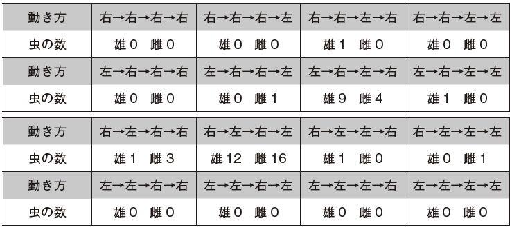 ダンゴムシの生態を探る 中学校の部 文部科学大臣賞 入賞作品 自由研究 自然科学観察コンクール シゼコン